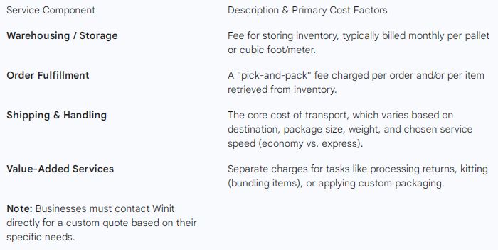 Winit's Pricing Structure