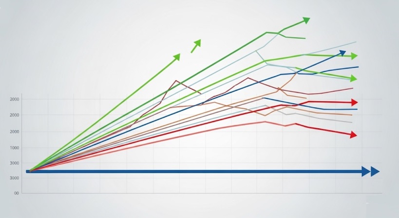 Price Forecasts and Scenarios