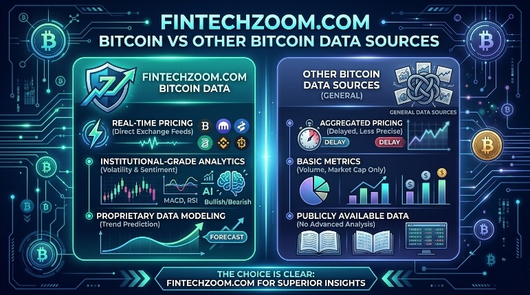 Fintechzoom.com Bitcoin vs Other Bitcoin Data Sources