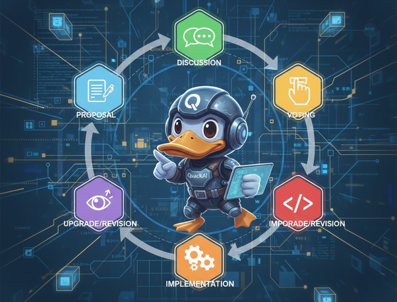 Governance Lifecycle on QuackAI DuckChain