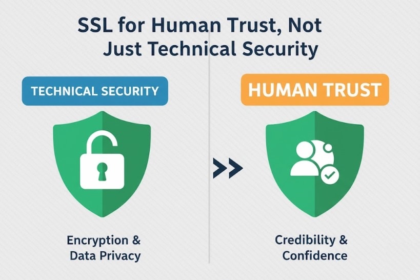 SSL for Human Trust, Not Just Technical Security
