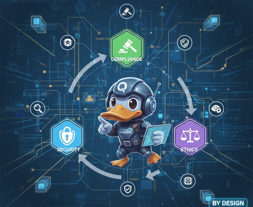 Security, Compliance, and Ethics by Design