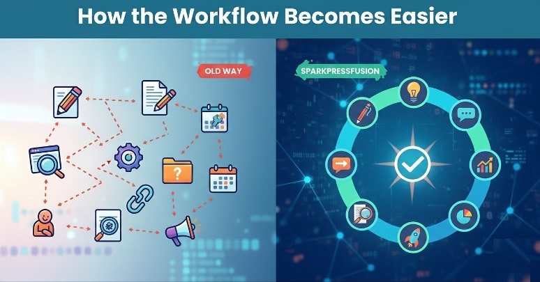 How the Workflow Becomes Easier