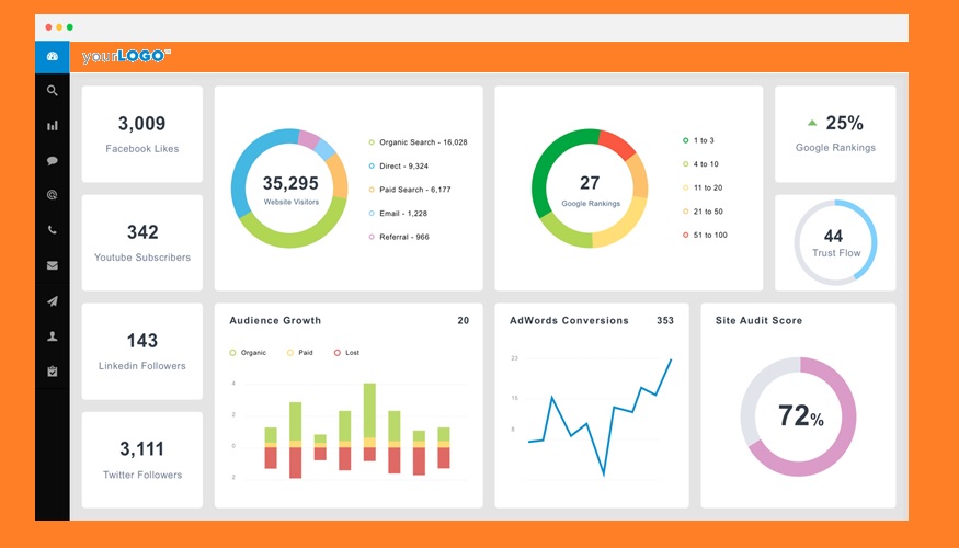 What Low Code App Development Means Today