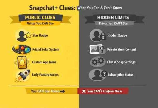 How to Know If Someone Has Snapchat Plus