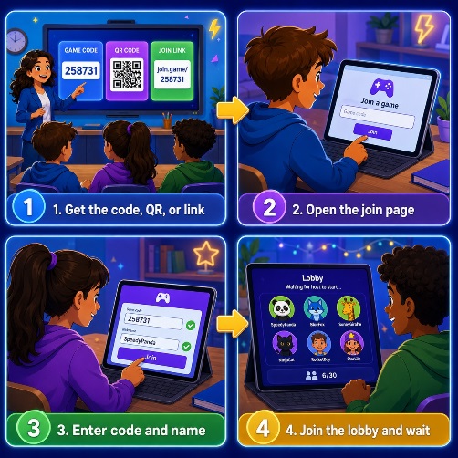 How Gimkit Join Works
